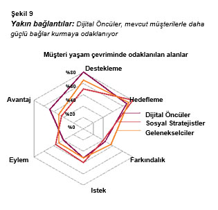 sekil 09